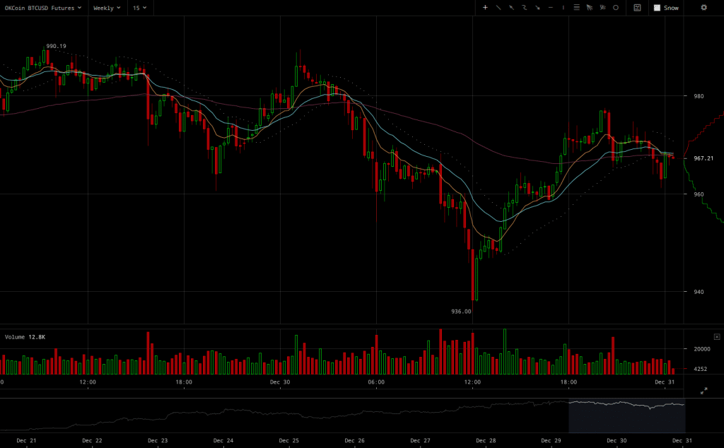 okcoin-btcusd-weekly-futures-chart-2016-12-31-at-01-31-53