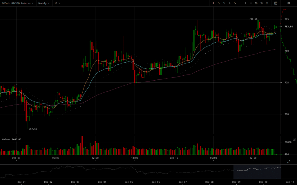 okcoin-btcusd-weekly-fututres-2016-12-10-at-15-31-45