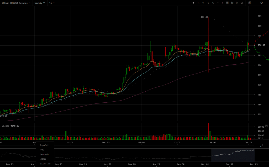 okcoin-weekly-futures-dec-2-2016