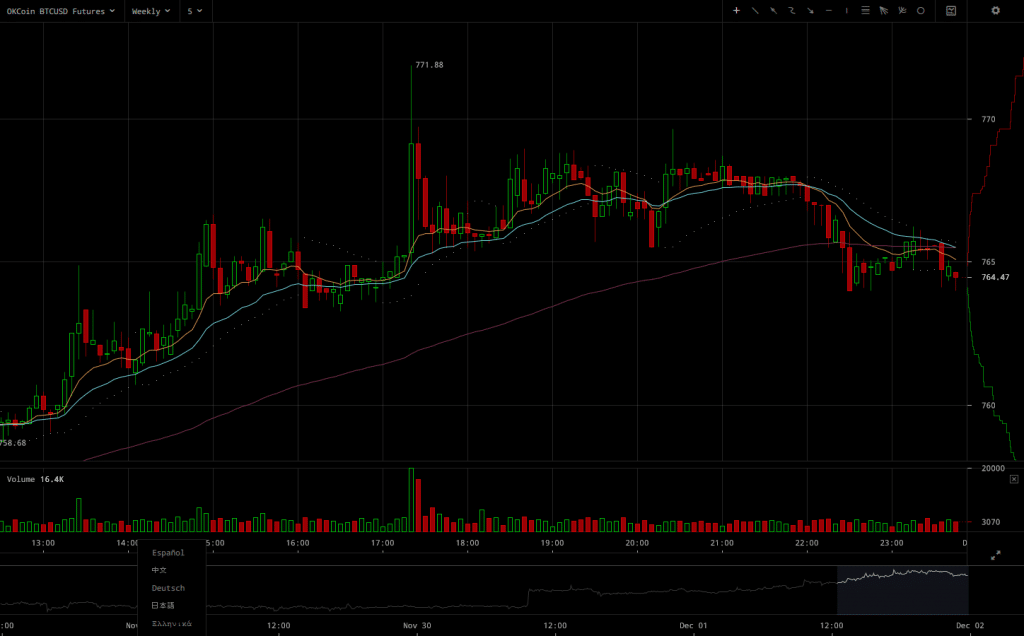 OKCoin BTC/USD weekly futures