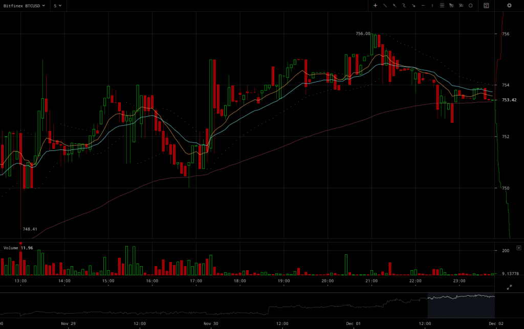 Bitfinex BTC/USD