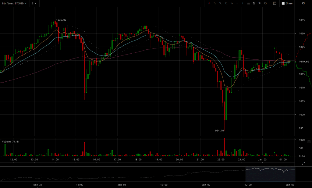 bitfinex-btcusd-2017-01-03-at-02-16-43