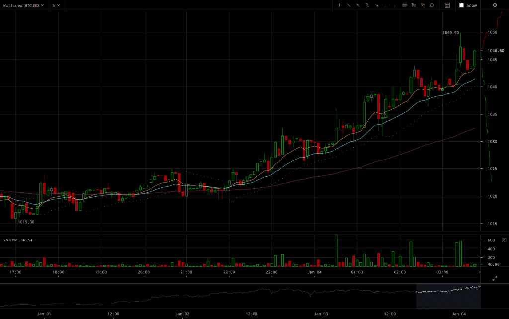 bitfinex-btcusd-2017-01-04-at-03-49-01