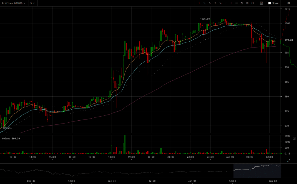 bitfinex-btcusd-chart-2017-01-02-at-02-21-16