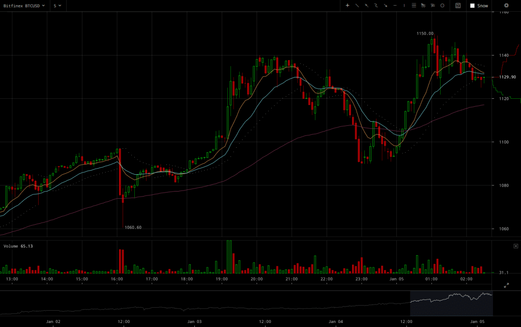 bitfinex-btcusd-chart-2017-01-05-at-02-31-55