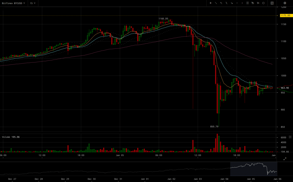 bitfinex-btcusd-chart-2017-01-05-at-23-38-25