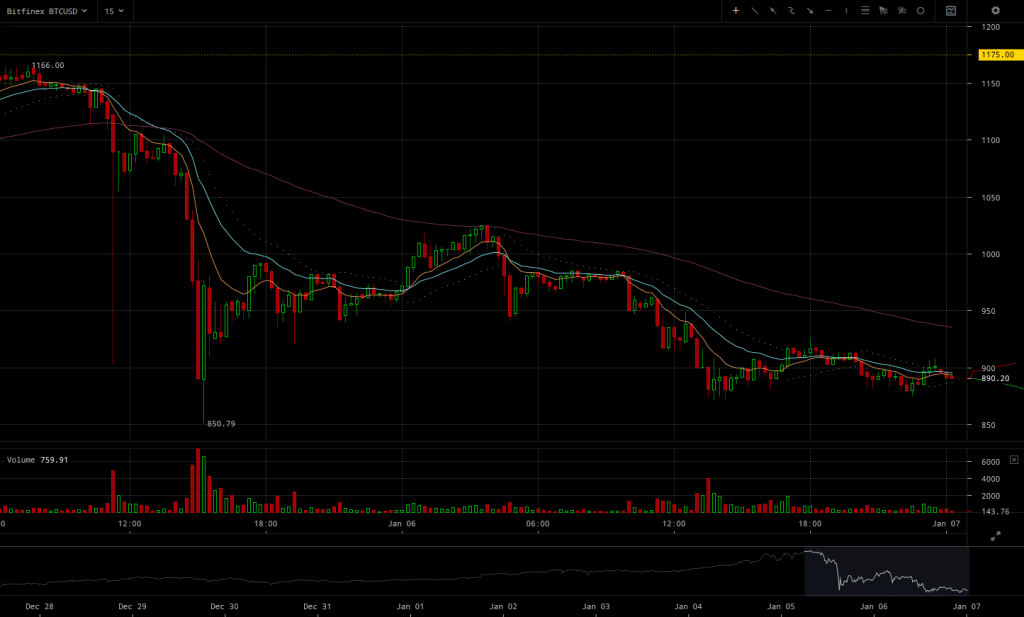 bitfinex-btcusd-chart-2017-01-07-at-12-22-09