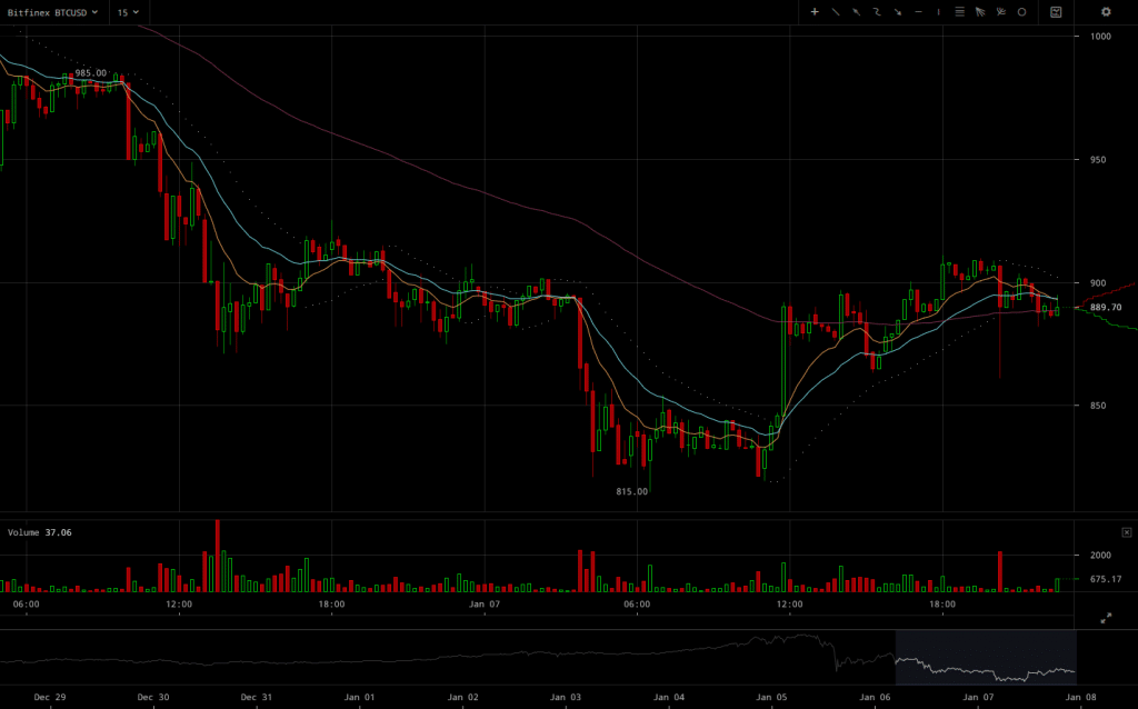 bitfinex-btcusd-chart-2017-01-07-at-22-42-34