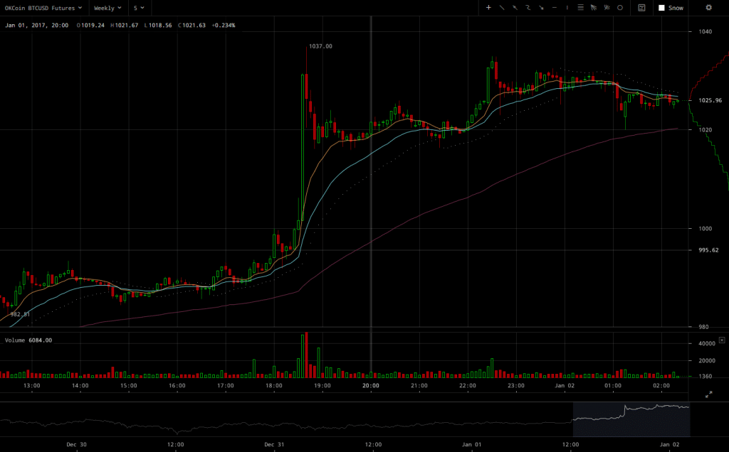 okcoin-btcusd-weekly-futures-chart-2017-01-02-at-02-21-32