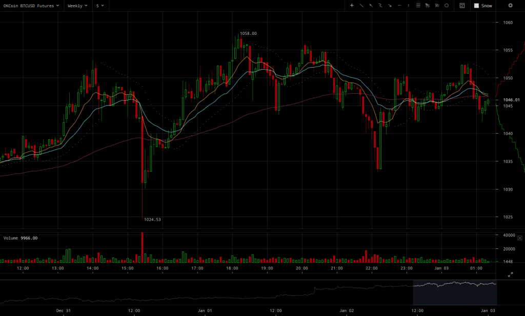 okcoin-btcusd-weekly-futures-chart-2017-01-03-at-02-16-55