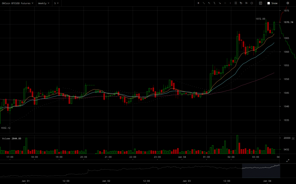 okcoin-btcusd-weekly-futures-chart-2017-01-04-at-03-49-12