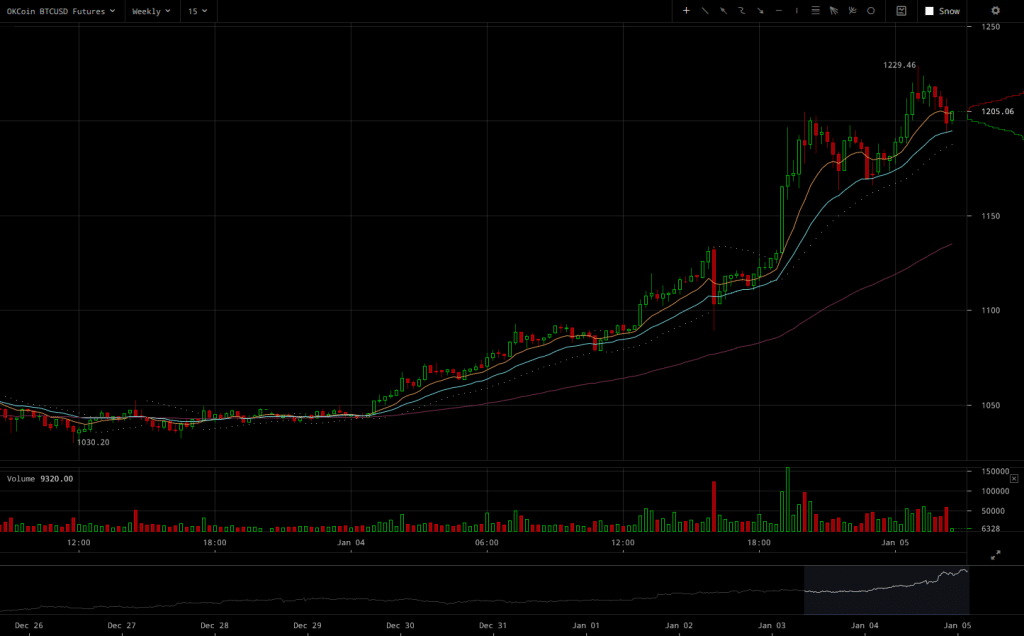 okcoin-btcusd-weekly-futures-chart-2017-01-05-at-02-32-09