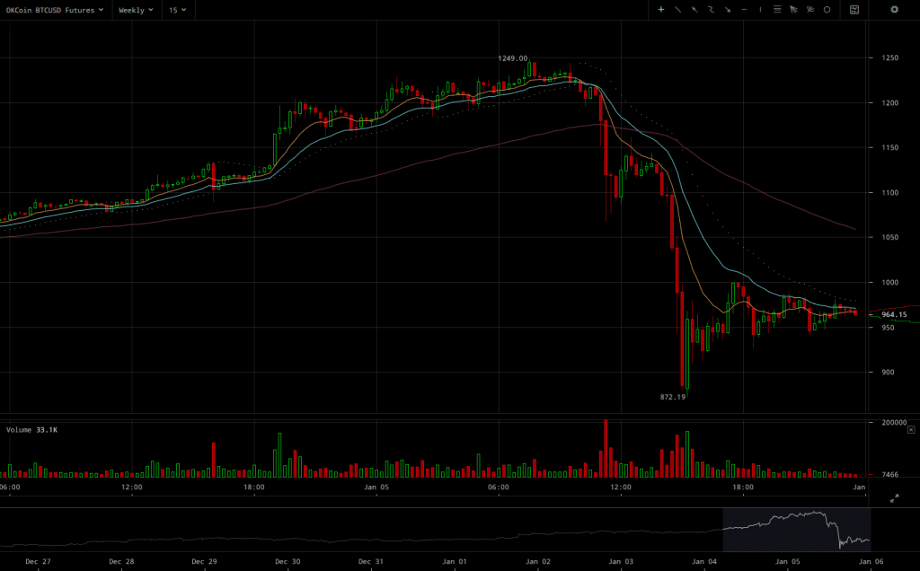 okcoin-btcusd-weekly-futures-chart-2017-01-05-at-23-38-38