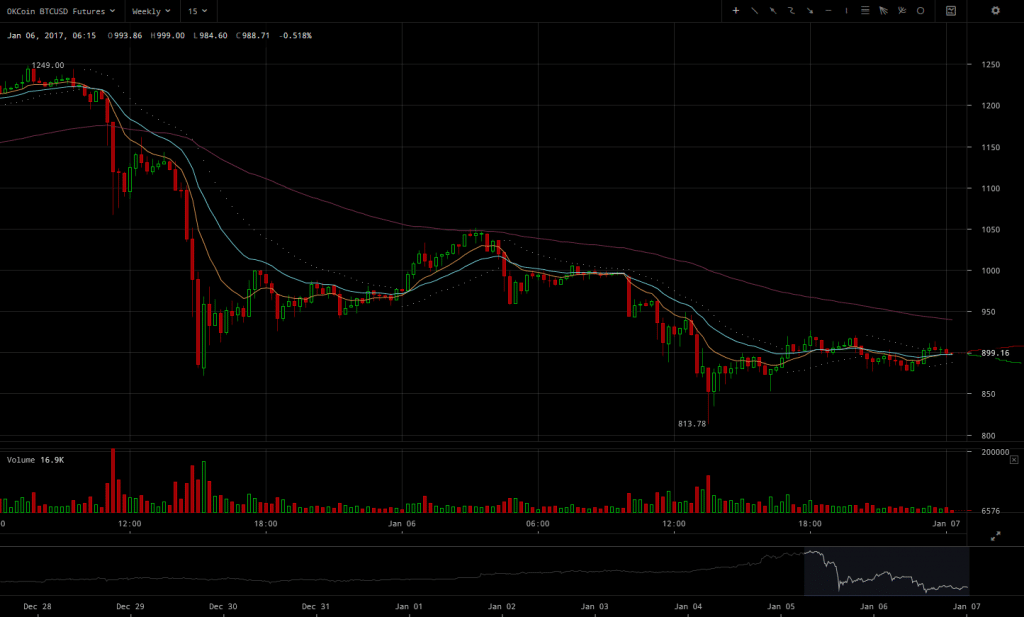 okcoin-btcusd-weekly-futures-chart-2017-01-07-at-12-22-19