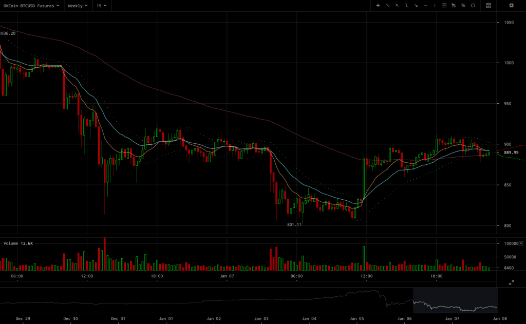 okcoin-btcusd-weekly-futures-chart-2017-01-07-at-22-42-46