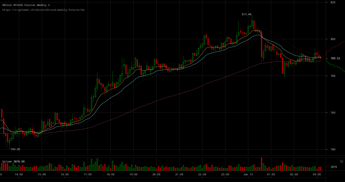 Bitcoin Exchange Rate Chart Live