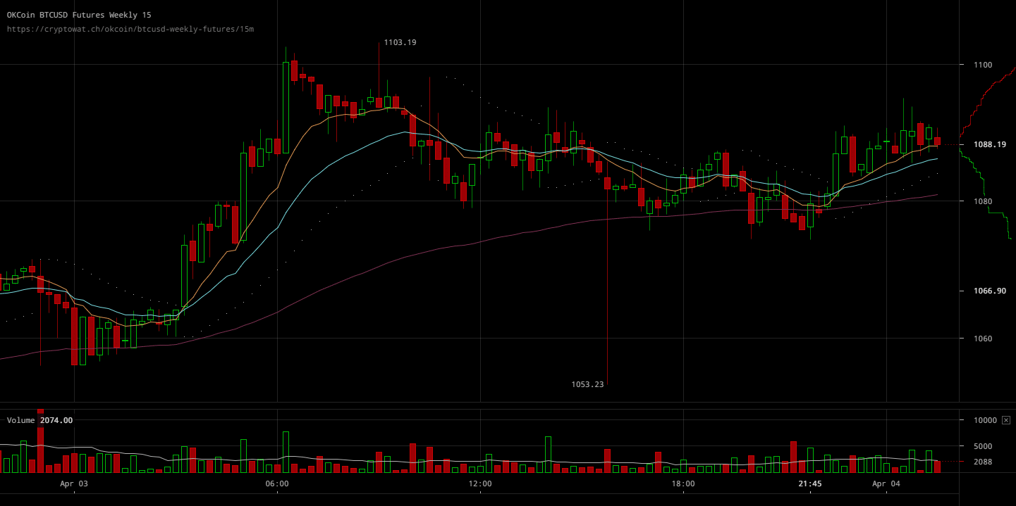 bitcoin price in usd live chart