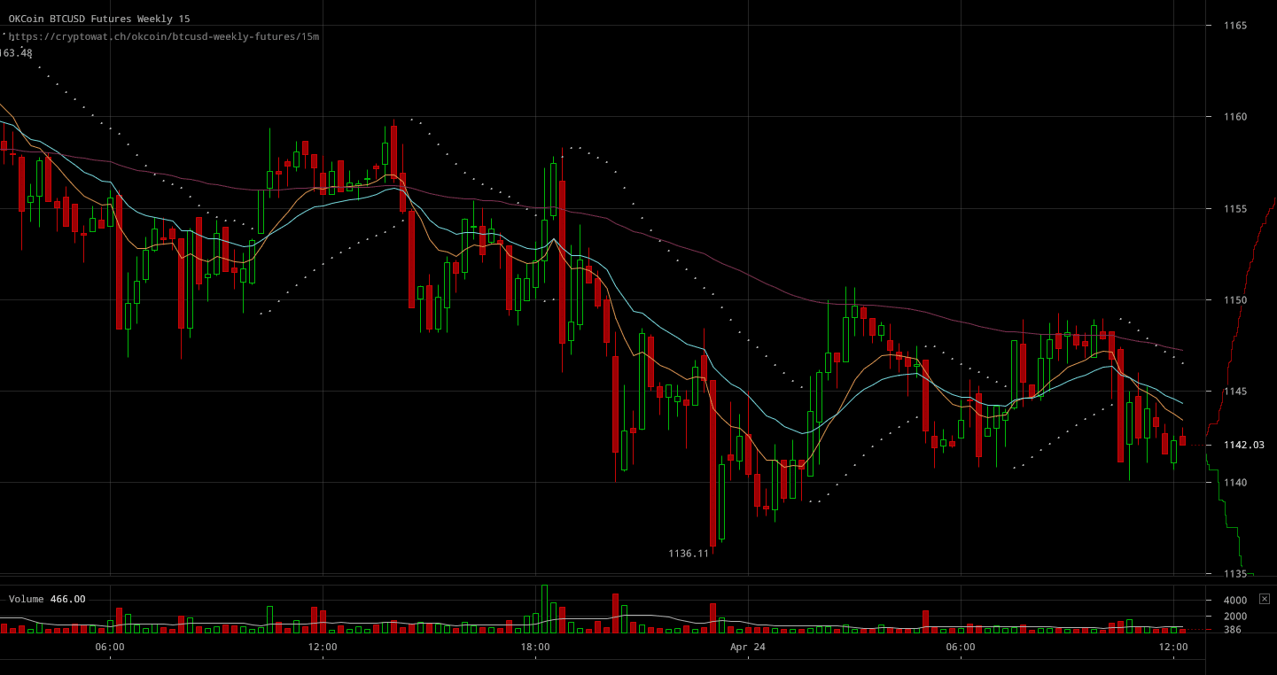 Btc Live Chart