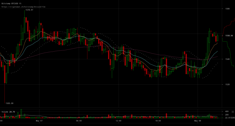 crypto spikes today