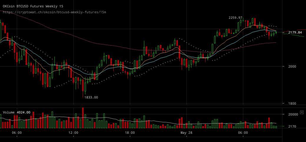 Live Futures Charts