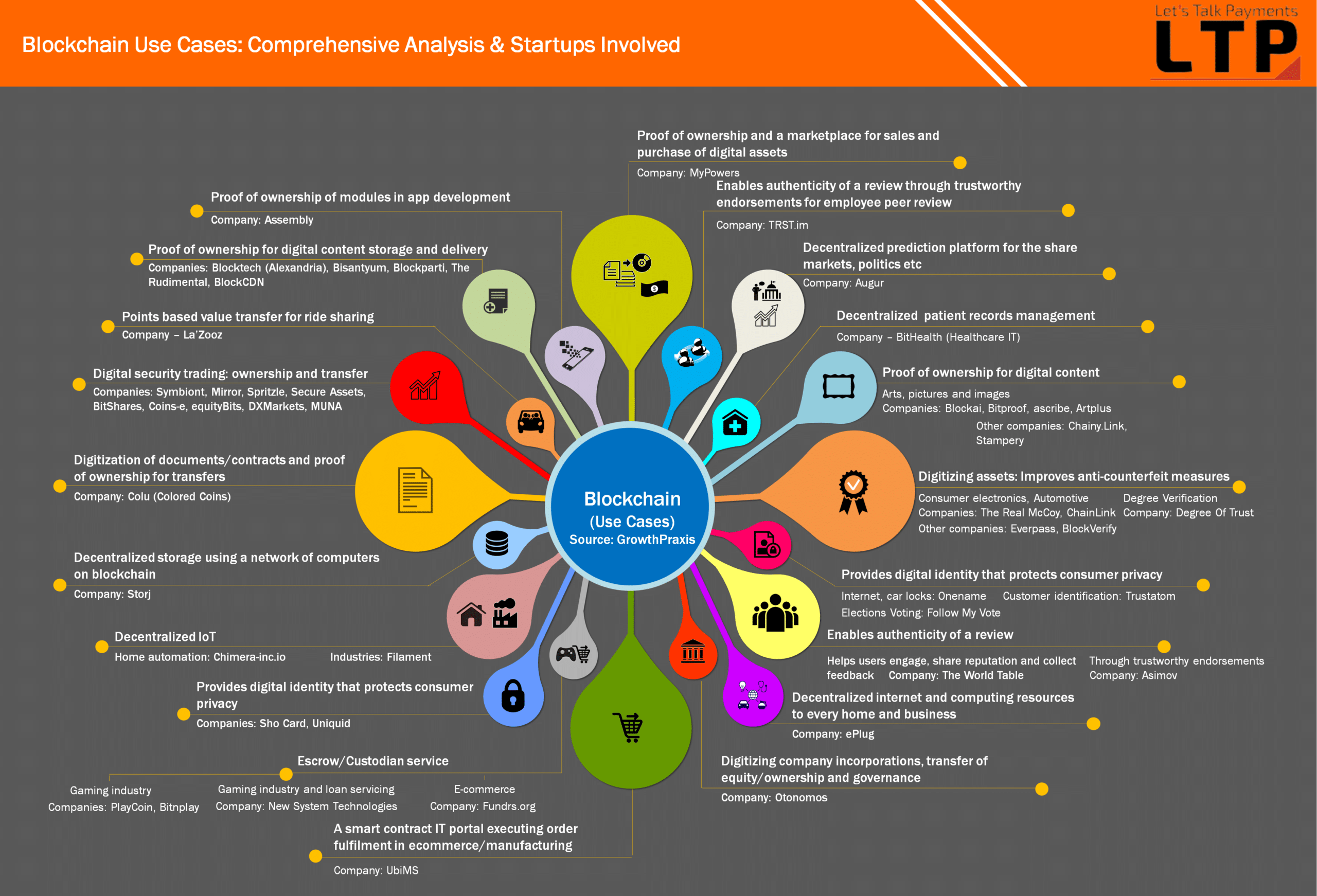 Blockchain darknet markets