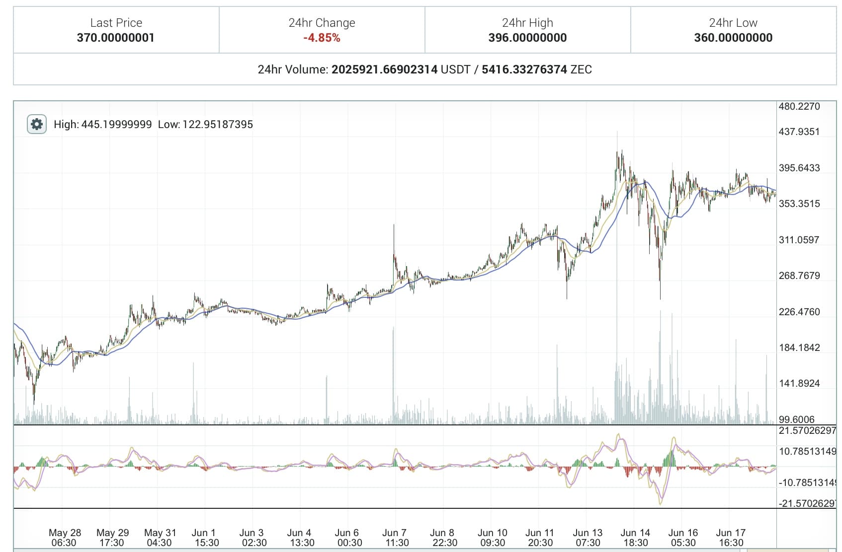 altcoin graph | Crypto-News.net