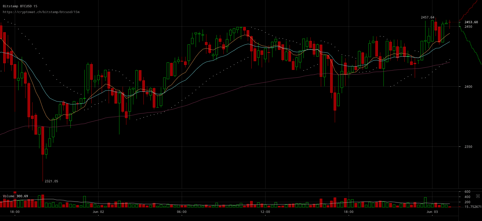 How to trade pairs