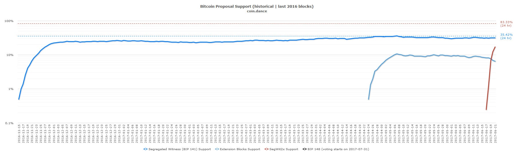 bitcoin кошелек ios