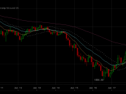 Bitcoins And Darknet Markets