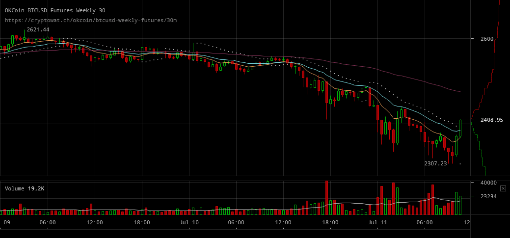 btcusd-weekly-futures