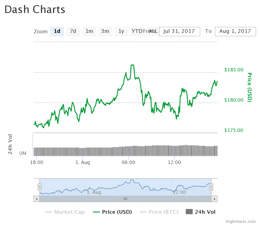 DASH July 31-August 1