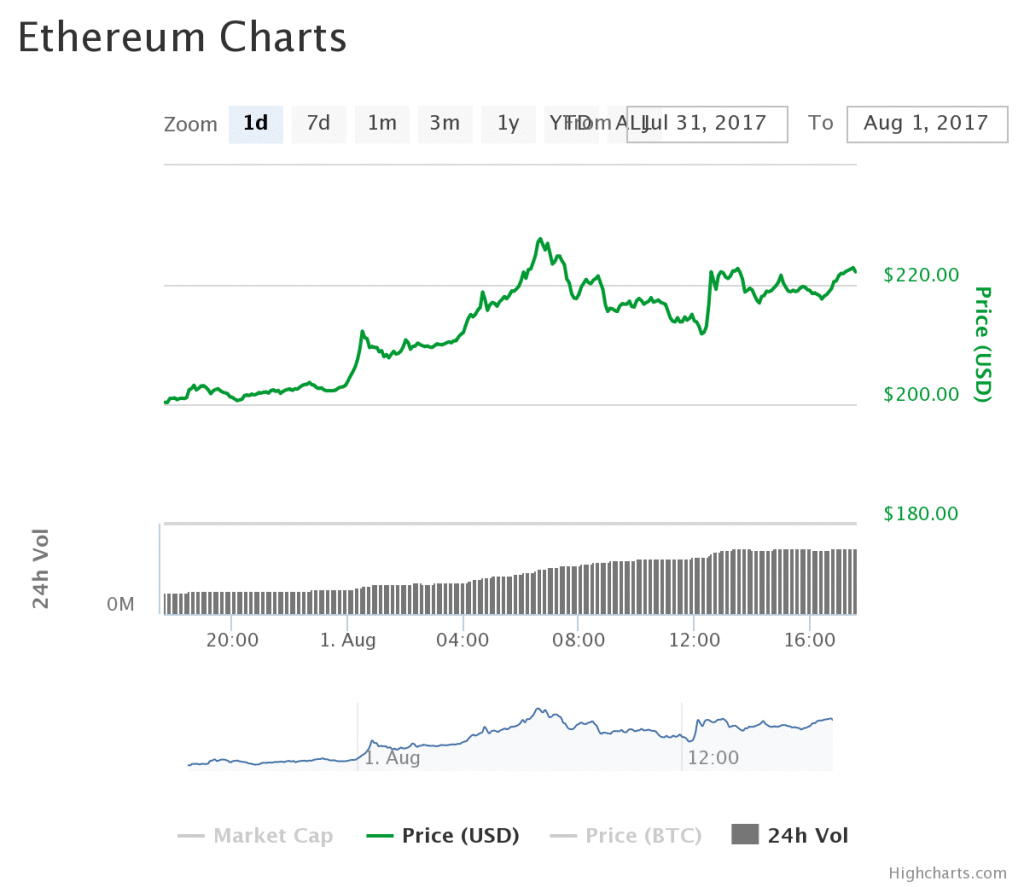 ETH July 31-August 1