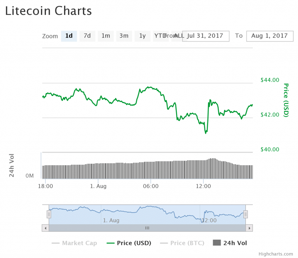 LTC July 31-August 1