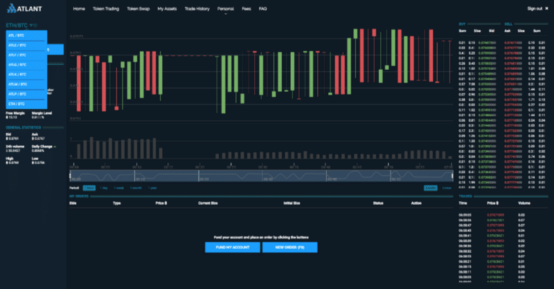 ATLANT Decentralized Exchange