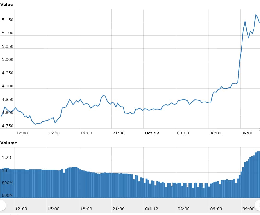 bitcoin worldcoinindex