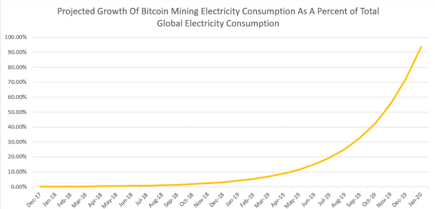 crypto mining electricity consumption