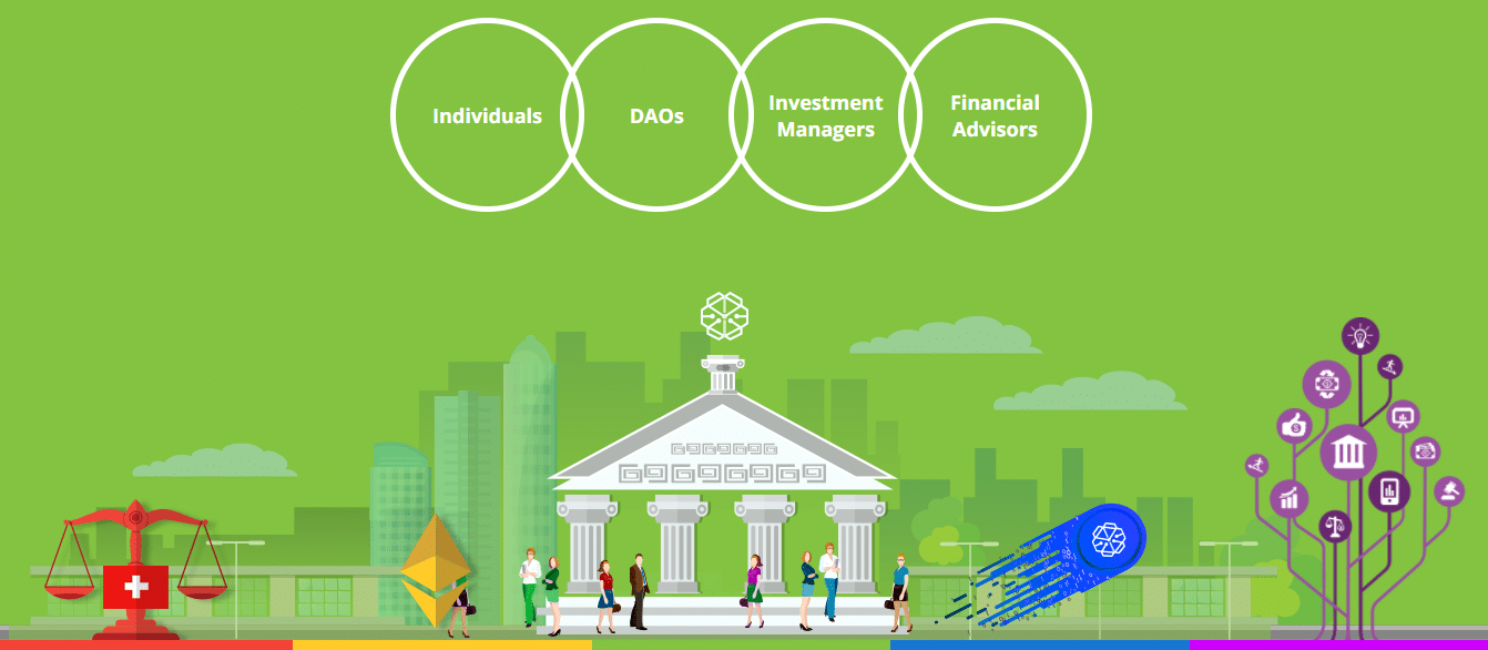 swissborg