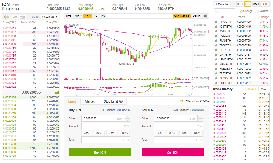 binance exchange rate