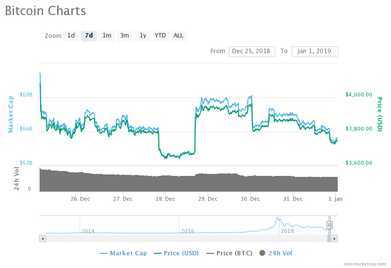 Curated blockchain and cryptocurrency news – Week 52 Curated blockchain and cryptocurrency news – Week 52