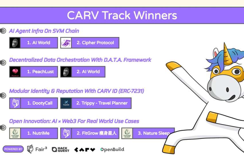 CARV_Track_Winners_1754583686jTsHG0oz2V