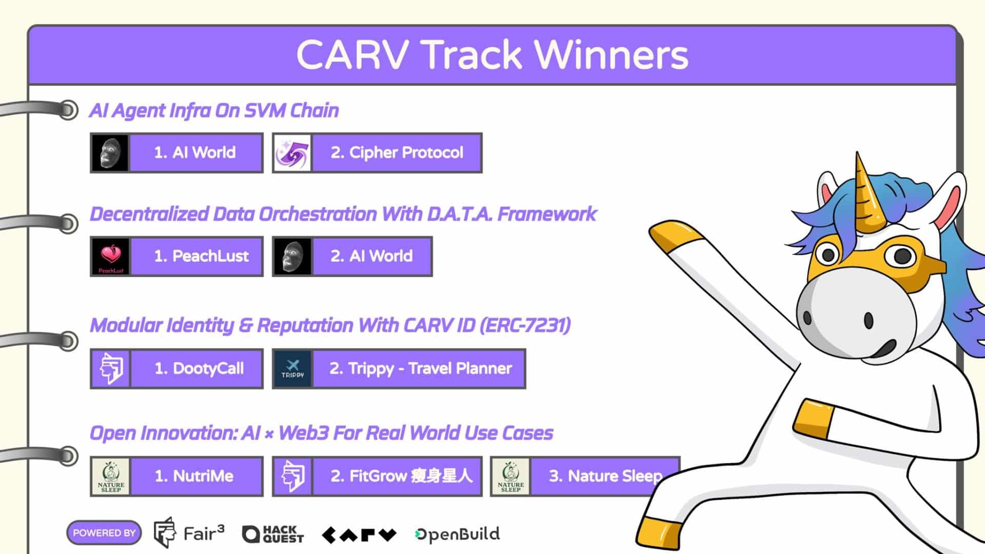 CARV_Track_Winners_1754583686jTsHG0oz2V