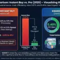 Kraken Fees: Instant Buy Costs 13x More Than Kraken Pro (2025 Analysis)