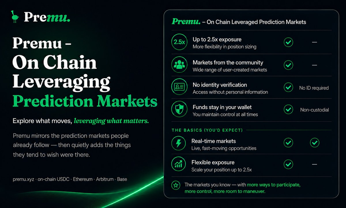 Premu Launches Decentralized Prediction Market Platform Featuring User-Created Markets and Leveraged Event Trading Premu Launches Decentralized Prediction Market Platform Featuring User-Created Markets and Leveraged Event Trading
