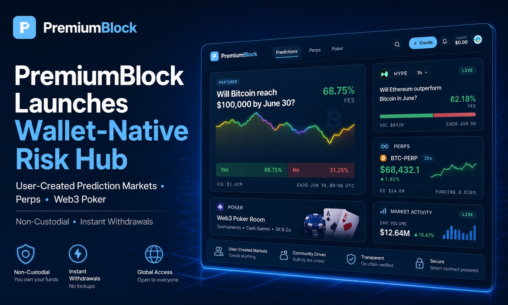 PremiumBlock Launches Non-Custodial Danger Hub for Consumer-Created Prediction Markets, Perps and Web3 Poker PremiumBlock Launches Non-Custodial Danger Hub for Consumer-Created Prediction Markets, Perps and Web3 Poker